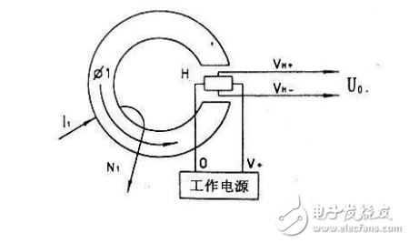 直检式霍尔电流传感器工作原理-电子元器件网上商城