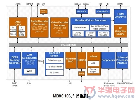 富士通推出新一代AVS交互电视机顶盒解码器解决方案