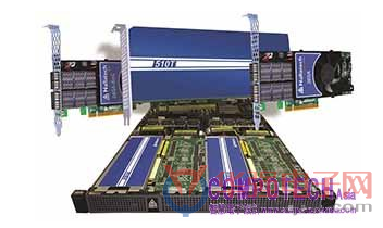 Nallatech推动 FPGA 加速器的革命最新一代 FPGA 加速器及工具