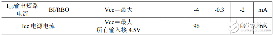 74ls249静态特性（TA为工作环境温度范围）-图一