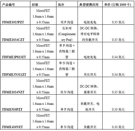  Fairchild推出高性能MicroFET MOSFET产品(电子工程专辑)