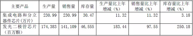 士兰微2017年年报-电子元器件