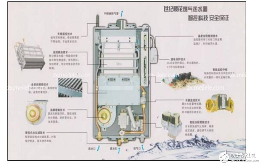 燃气热水器工作原理图-电子元件