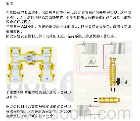 压差可控型集分水器需求（一）