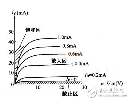 三极管输出特性曲线-IC交易网