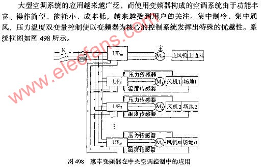 惠丰变频器在中央空调中的应用电路图