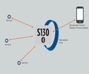 Nordic宣布推出旗舰蓝牙智能协议堆栈“S130 SoftDevice”