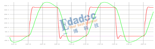几MHz的低速信号也能出问题？