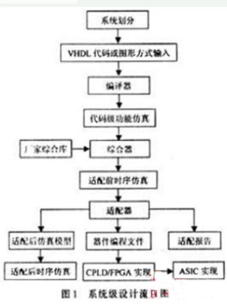 EDA技术的概念与特征及在电子设计中的应用