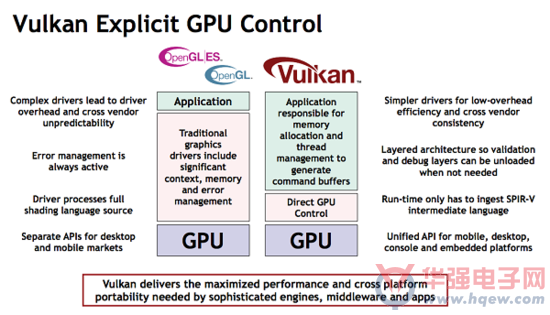 Imagination携手Google在 SIGGRAPH 上展示支持Android的Vulkan