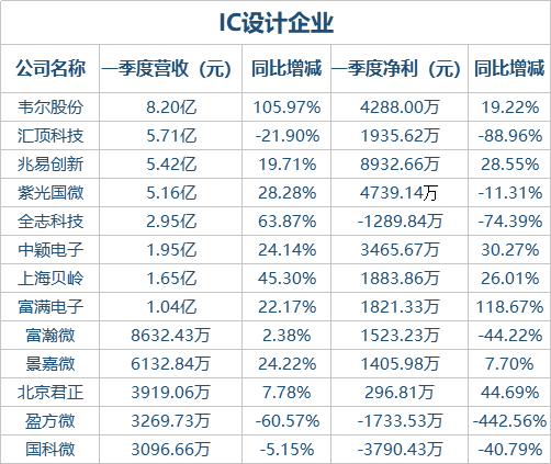 IC设计企业