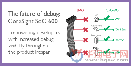 ARM 推出 CoreSight SoC-600，实现下一代调试和跟踪