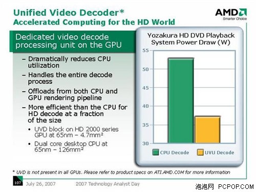 一文看懂ATI UVD通用解码器
