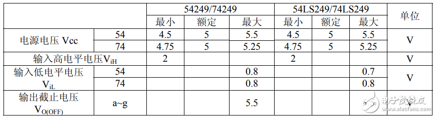74ls249推荐工作条件（表一）