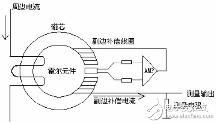 霍尔电流传感器原理图