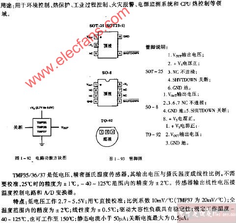 TMP35 TMP36 TMP37型管脚图