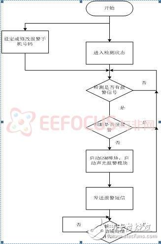 程序运行流程图-IC采购网