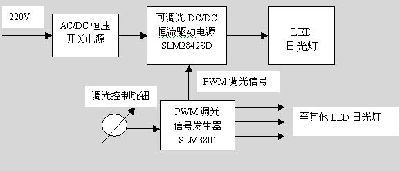 图一