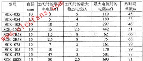 SCK系列型号数据表