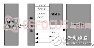 GSM部分硬件框图-电子元器件网上商城