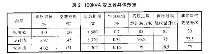 100KVA变压器具体数据