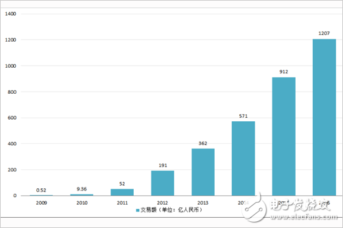 吴恩达携手富士康打造人工智能的升级制造加工产业-电子元器件