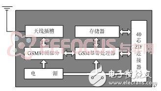 Mc39i结构框图-电子元器件网上商城