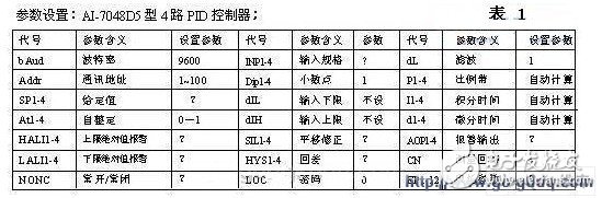 AI-7048D5型4路PID控制器-IC交易网