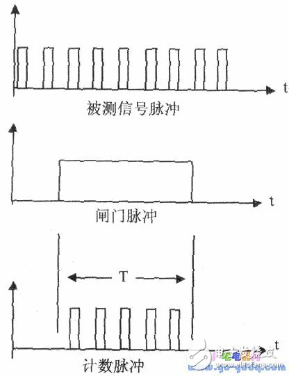 波形图-IC芯片