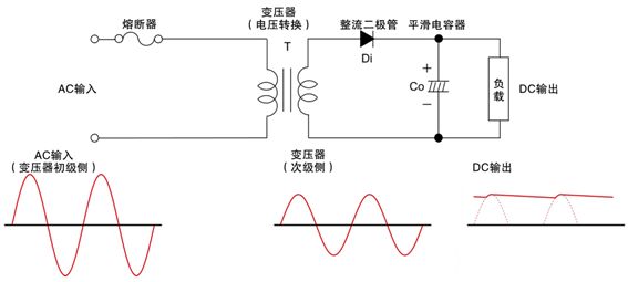 电路的工作原理