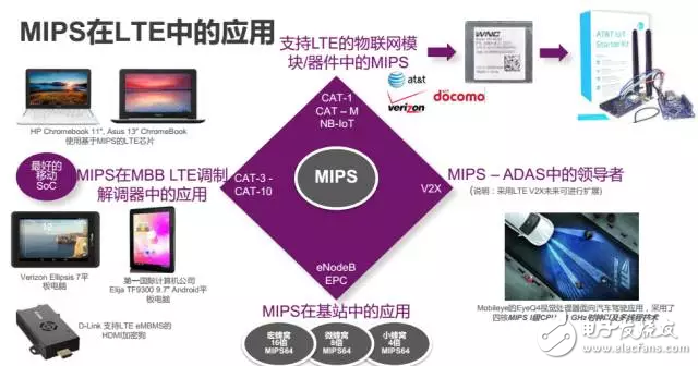  Imagination Technologies进军中国，并带来全新架构的GPU做“嫁妆”