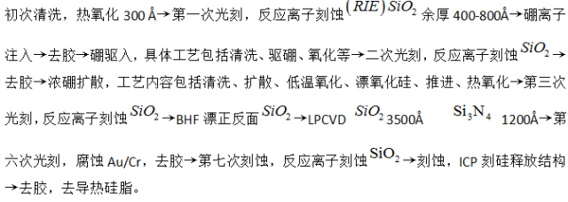 结构部分工艺步骤