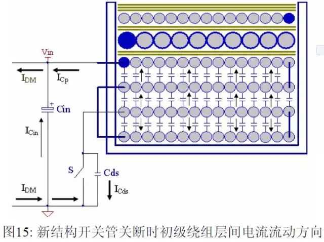 EMI有哪些常识？与Y电容有什么深厚的渊源？
