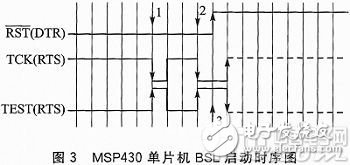 MSP430单片机BSL启动时序图-IC芯片