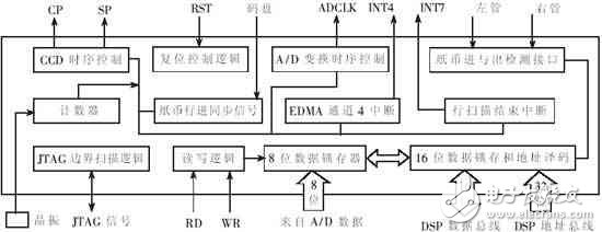 CPLD的内部结构图-电子元件