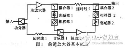 前馈放大器基本原理-IC代理商