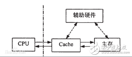 地址映象与转换-IC采购网