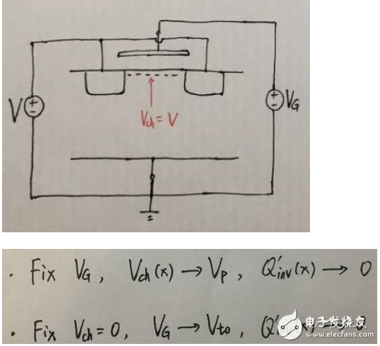 夹断电压Vp的定义不只在源极漏极等电位使才有效-电子元器件