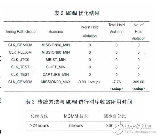 具体结果