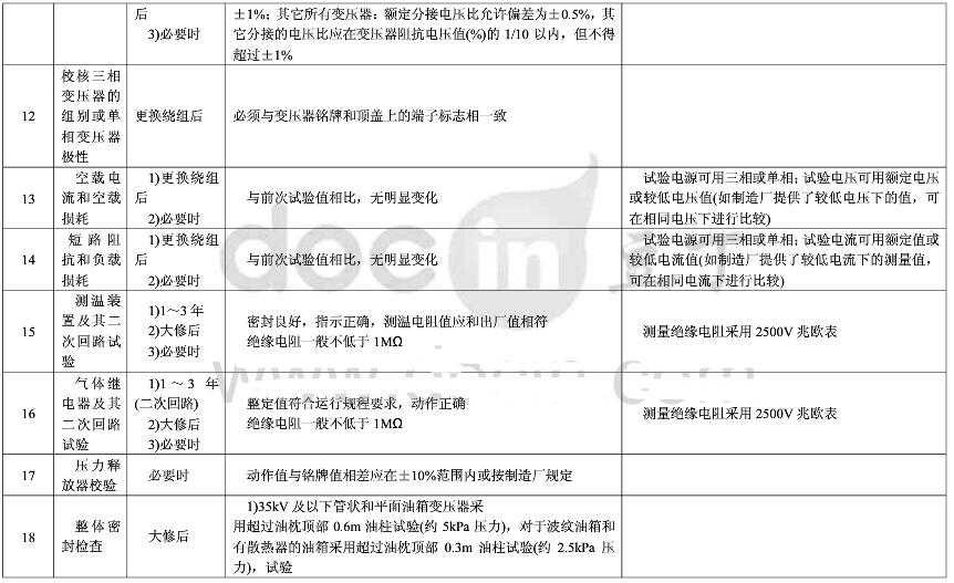 变压器预防性试验注意事项及预防性试验标准