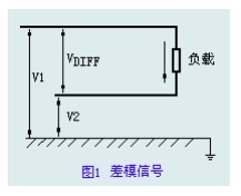 滤波器的工作原理及应用解析