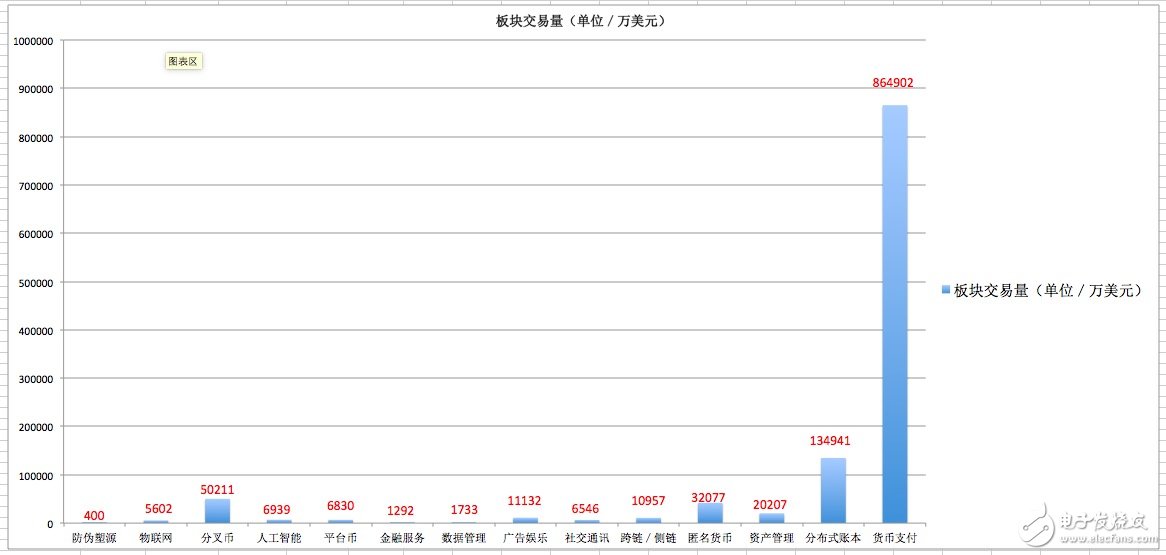 虚拟货币市场各板块交易活跃度下降，市场方向面临再次选择