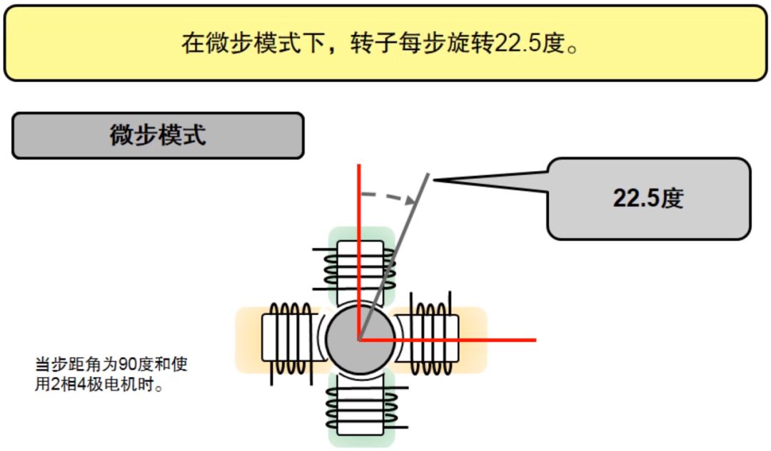 微步模式
