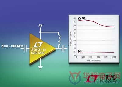 Linear推出首款AC性能出众的RF型增益部件