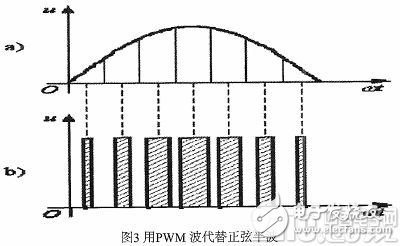 用PWM波代替正弦半波-IC交易网