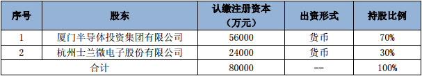 化合物半导体项目公司股权结构-电子元器件采购网