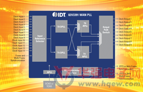 IDT 推出业内首个 Ethernet 和 IEEE 1588 计时器件