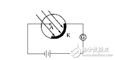 简述光电管的工作原理_光电管伏安特性曲线