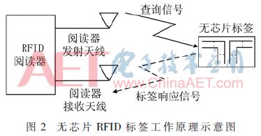 无芯片RFID标签工作原理示意图