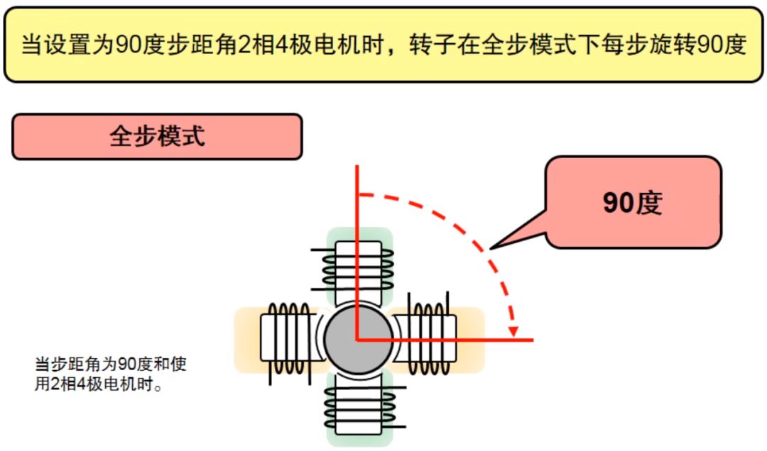 全步模式